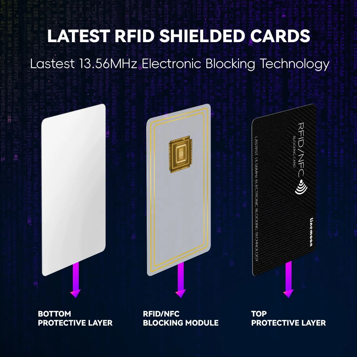 Linemoon RFID Blocking Card 5 Pack, One Card Protects Entire Wallet Purse, Contactless NFC Debit Credit Cards Protector ID ATM Cards Guard Blocker Black